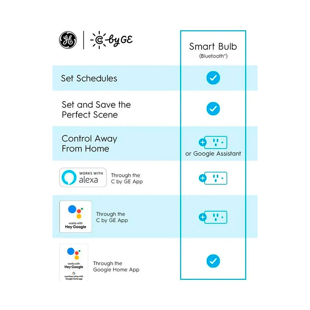 Ampolleta Inteligente Led Ge Cync C-Sleep R30